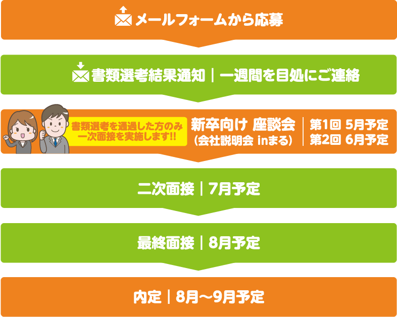 21年度ディレクター新卒採用 名古屋市熱田区まる採用 求人案内